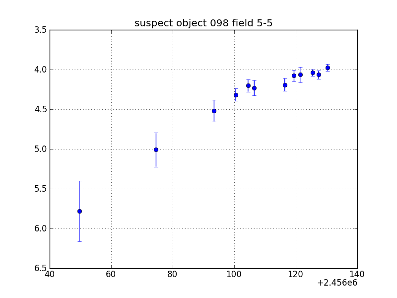 no plot available, curve is too noisy